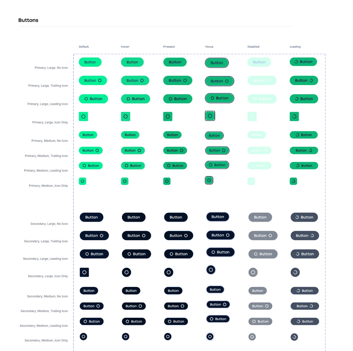 Design system: button variants and states.