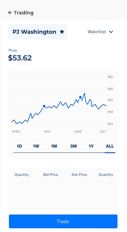 Trading